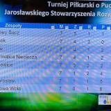 Turniej Piłkarski o Puchar Jarosławskiego Stowarzyszenia Rozwoju Regionalnego