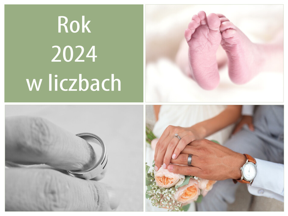 Podsumowanie roku 2024