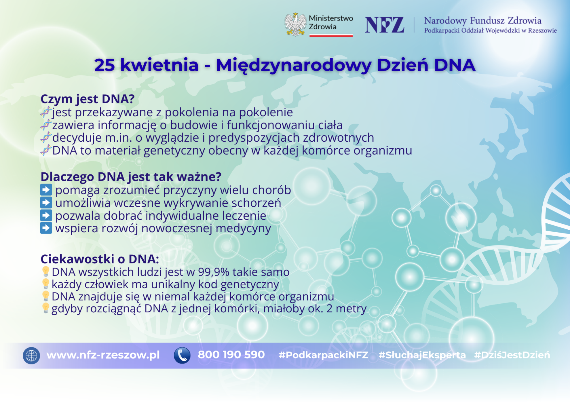 Międzynarodowy Dzień DNA - grafika