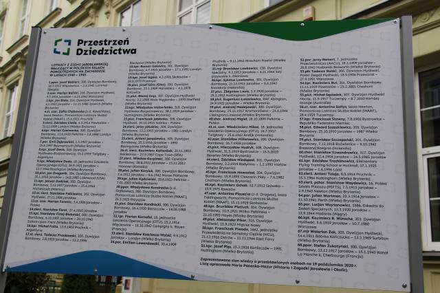Tablica przedstawiająca 68 lotników wywodzących się z ziemi jarosławskiej z krótkimi notkami biograficznymi przygotowana przez Marię Panenko-Mazur wg stanu dostępnej wiedzy na dzień 19 października 2020 r.